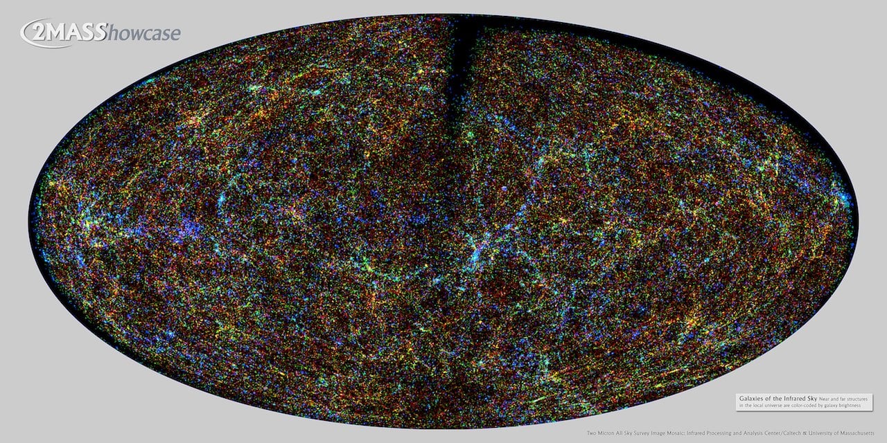 Крупномасштабная структура Вселенной, как она выглядит в инфракрасных лучах с длиной волны 2,2 мкм - 1 600 000 галактик, зарегистрированных в Extended Source Catalog как результат Two Micron All-Sky Survey. Яркость галактик показана цветом от синего (самые яркие) до красного (самые тусклые). Тёмная полоса по диагонали и краям картины - расположение Млечного Пути, пыль которого мешает наблюдениям. 2003 г. (Общественное достояние).