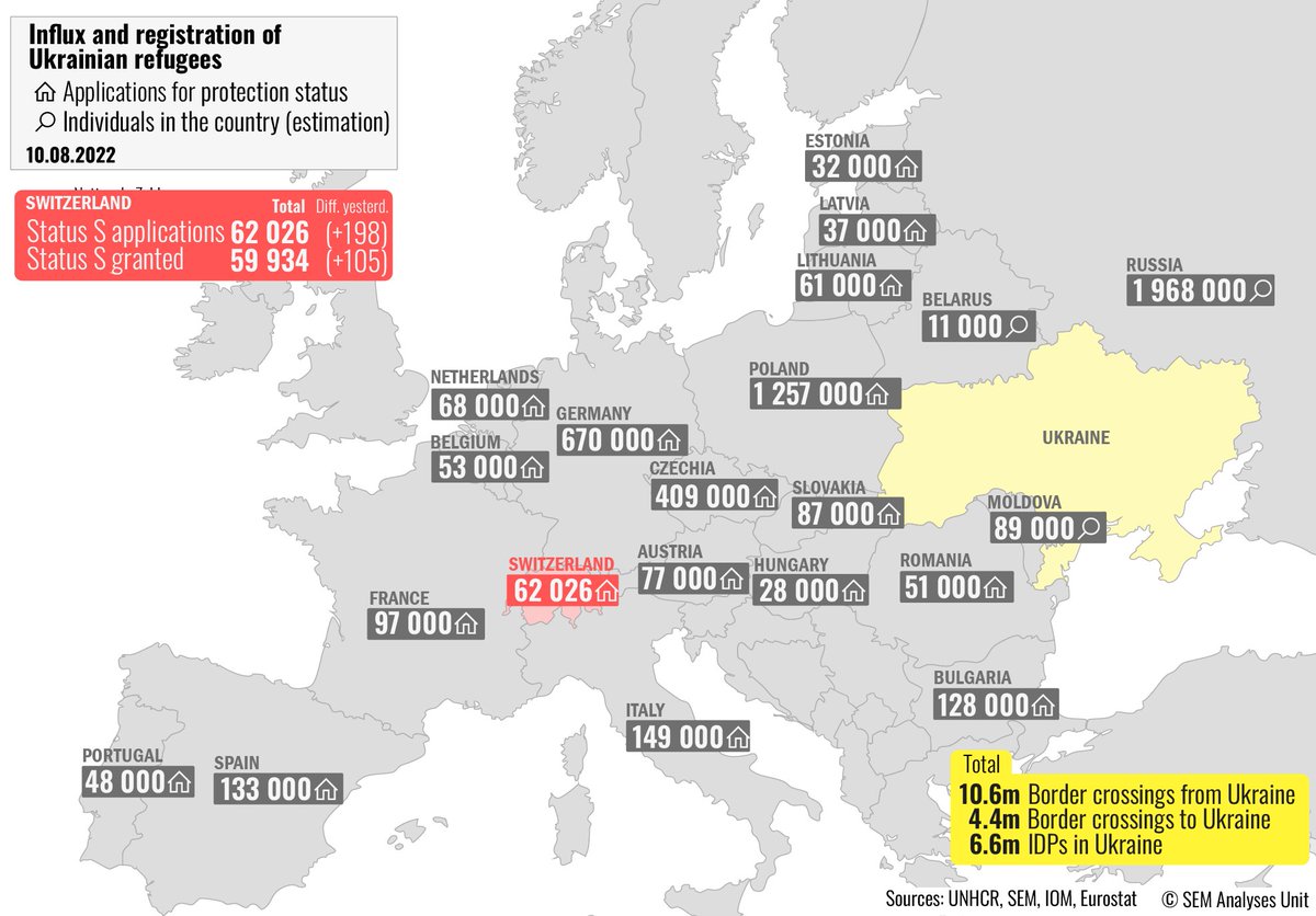 На 10 августа 2022 г. в Швейцарии зарегистрировано более 62 тыс. военных переселенцев из Украины. Почти 60 тыс. из них получили временный статус защиты S. (© SEM Semigration)