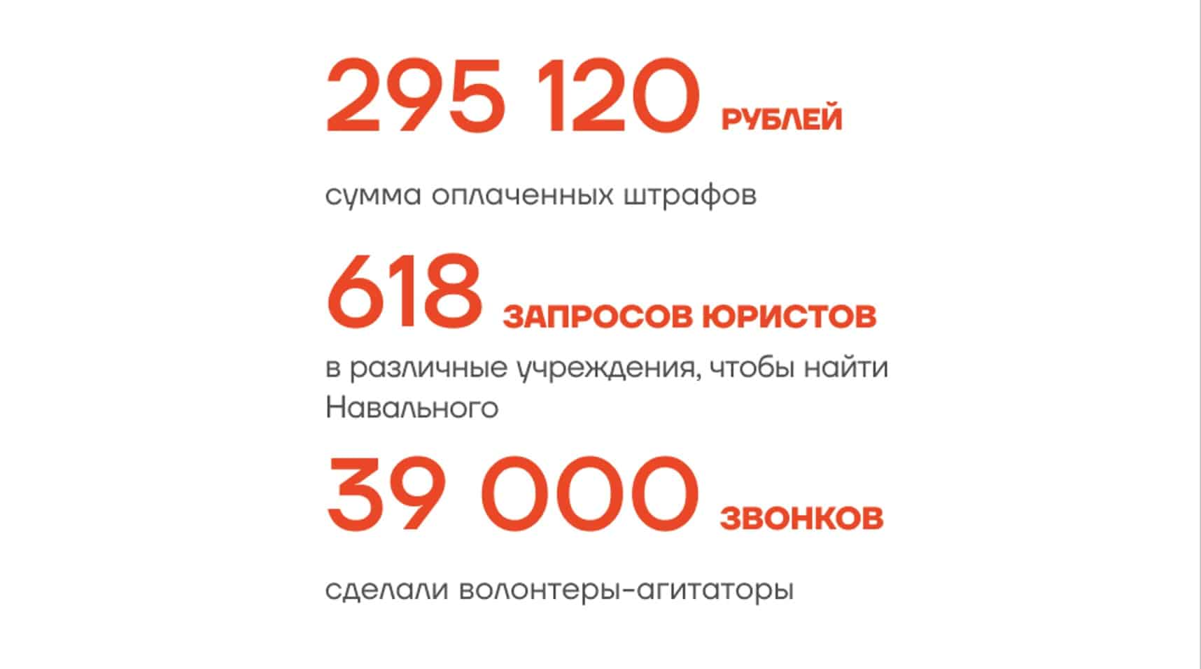 Из отчета команды Навального за декабря 2023 г.
